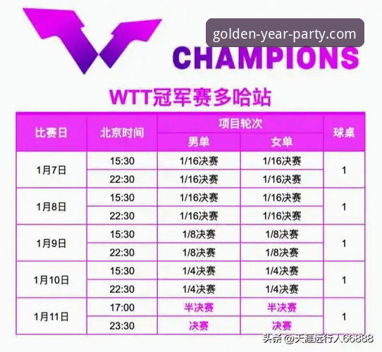 WTT青少年赛观赛实用指南：孙笑薇卢森堡站夺冠全程解析