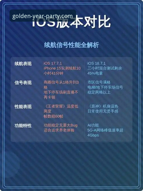 金年会APP iOS版 vs 安卓版：功能体验与隐私保护的全面对比